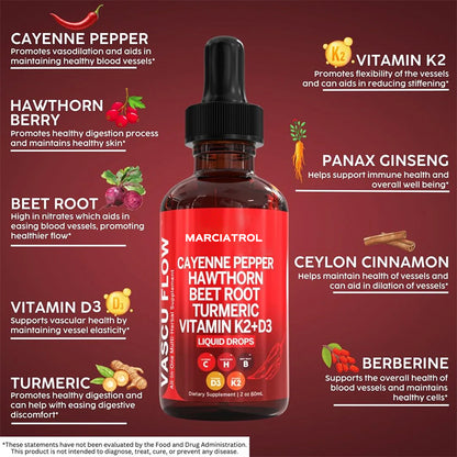 Cayenne Pepper Liquid with Hawthorn, Ginseng & Turmeric