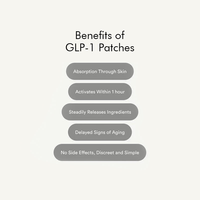 2025 GLP-1 Patches