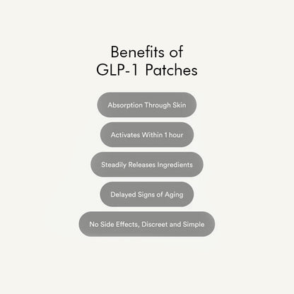 2025 GLP-1 Patches
